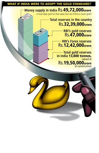 Even if RBI mops up all the gold in the country, it won't be able to support the current money stock. It either needs more gold or higher value for the stock