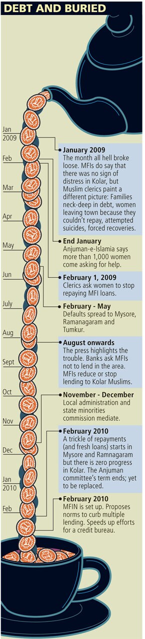 mg_24052_micro_finance_280x210.jpg