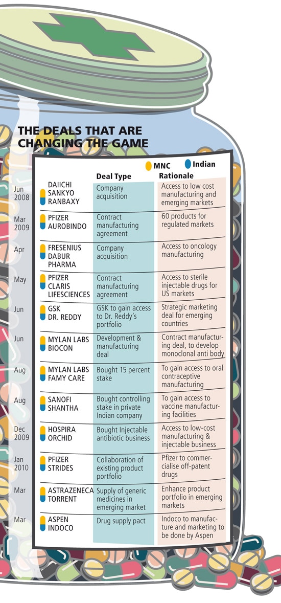 mg_24902_indian_mnc_pharma_280x210.jpg