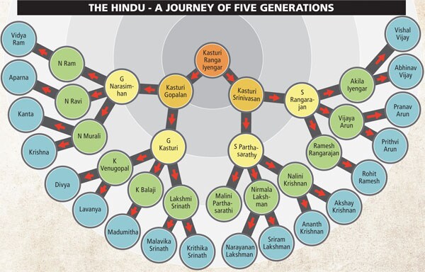 mg_25142_the_hindu_family_tree_280x210.jpg