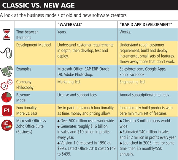 mg_33202_softeare_development_280x210.jpg