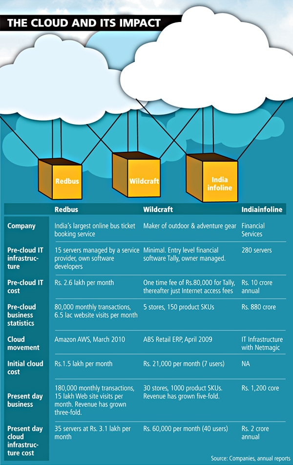 mg_40542_cloud_computing_280x210.jpg