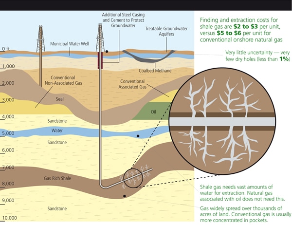 mg_30272_gas_extraction_280x210.jpg