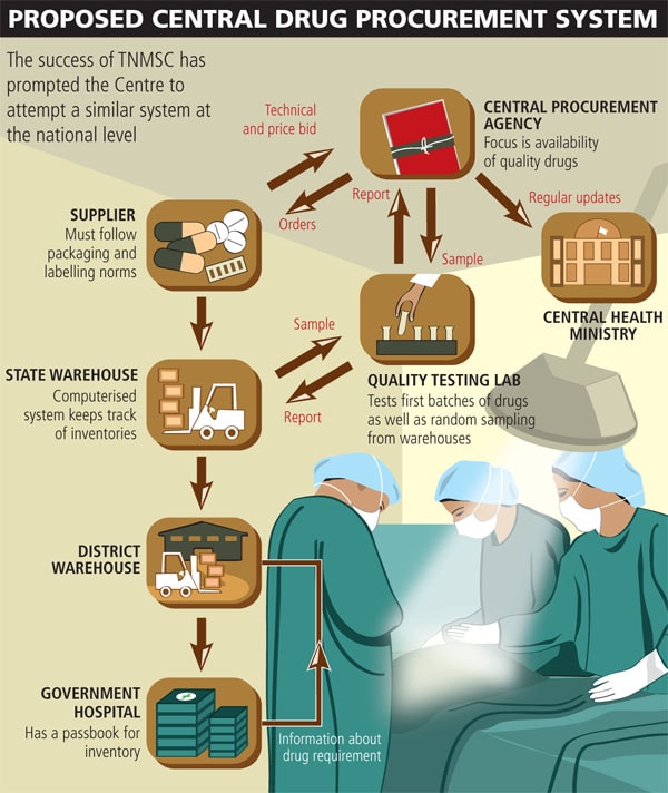 mg_31192_tnmsc_drug_model_280x210.jpg