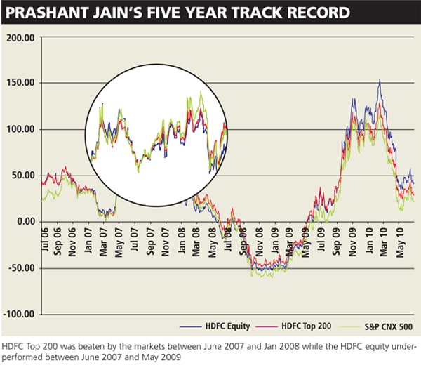 mg_31632_prashant_track_record_280x210.jpg