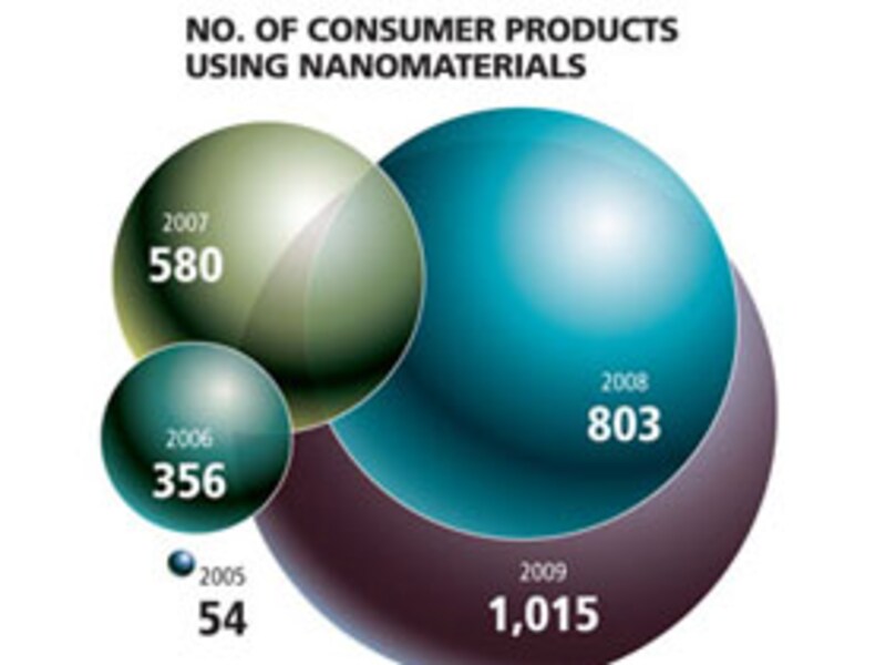 Are Nanoparticles a Health Hazard?