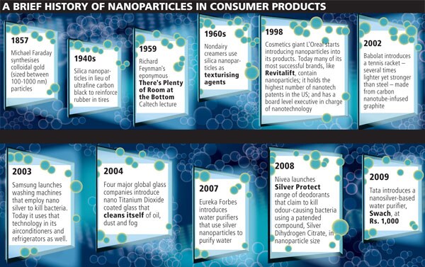 mg_28432_histroy_nanoparticles_280x210.jpg