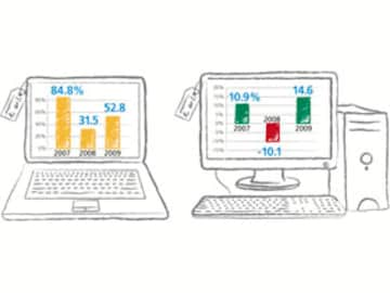 (Net)Booking Profits