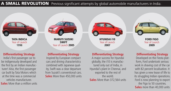 mg_38822_toyota_compact_car_280x210.jpg