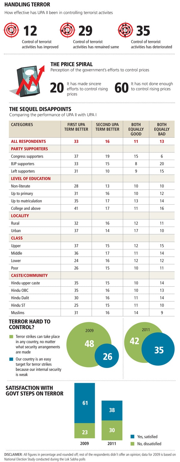 mg_54972_survey_governance_280x210.jpg