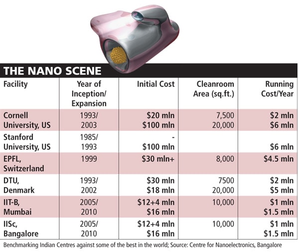 mg_43992_nanotechnology_280x210.jpg