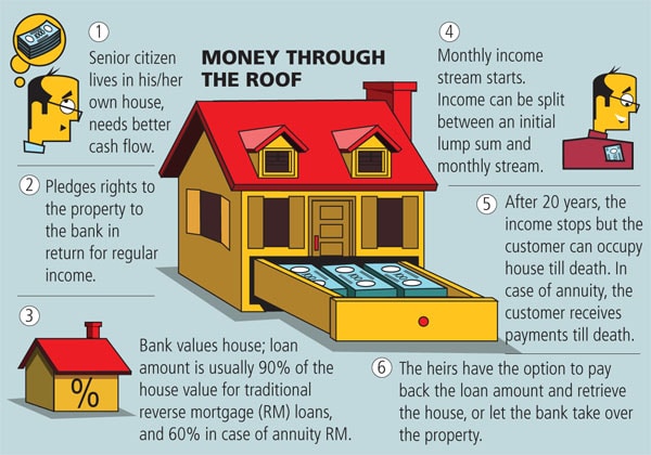 mg_42202_reverse_mortgage_280x210.jpg