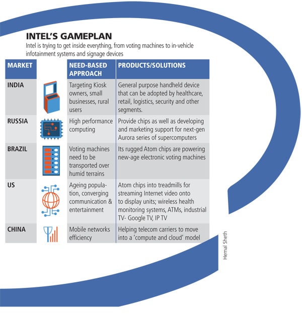 mg_43212_intel_280x210.jpg