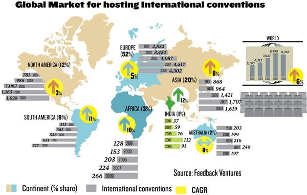 mg_60212_convention_industry_280x210.jpg