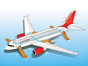 Air India: Delayed Decisions and Wrong Calls