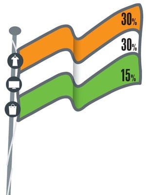 Flagging Off Sales