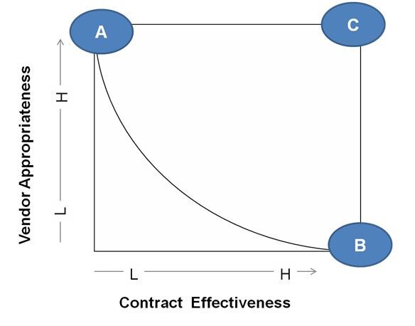 mg_67845_contract_effectiveness_280x210.jpg