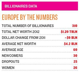 mg_64570_billionaires_data_europe_280x210.jpg