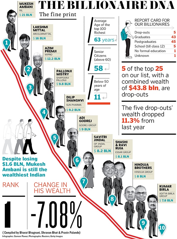 mg_67423_richest_indians_280x210.jpg