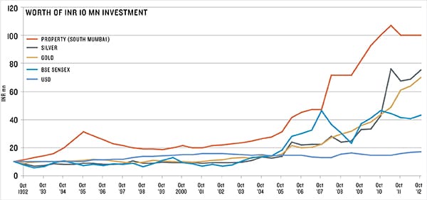 mg_68357_investment_graphs_280x210.jpg