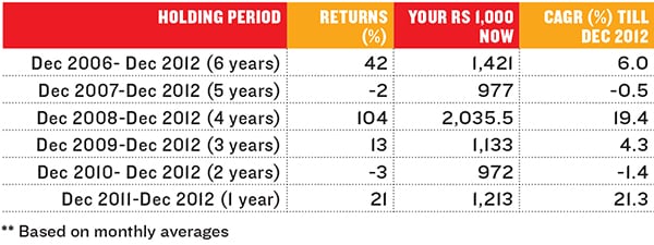 mg_68501_investment_table_280x210.jpg