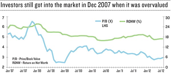 mg_68503_investment_graph_280x210.jpg