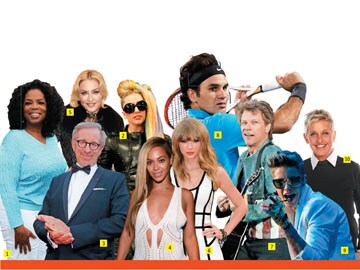 The World's Most Influential Celebrities