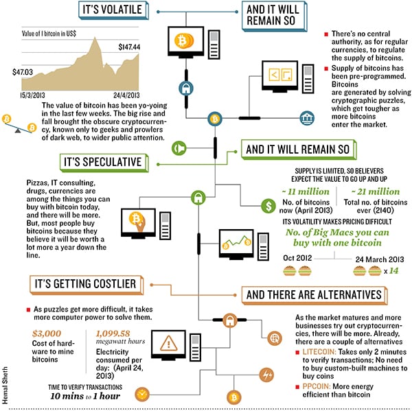 mg_69951_bitcoin_new_280x210.jpg