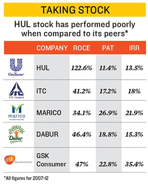 mg_70193_hul_fmcg_280x210.jpg