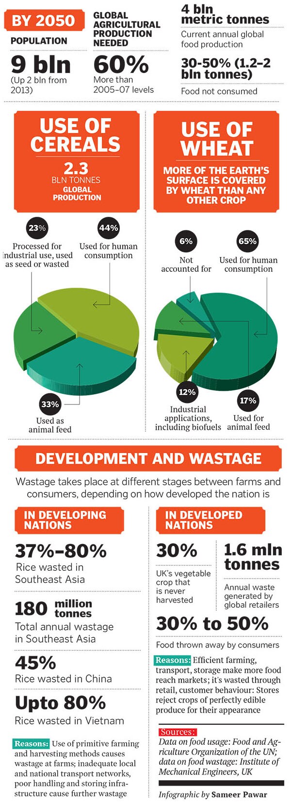 mg_72301_food_waste_280x210.jpg