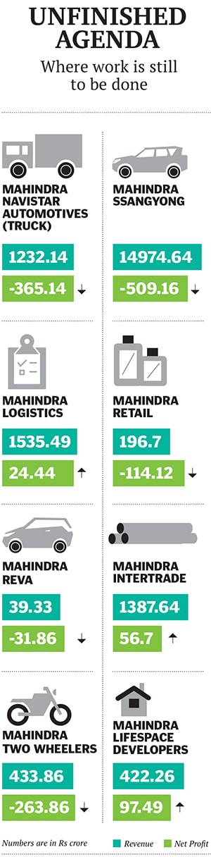 mg_72309_mahindra_mahindra_280x210.jpg