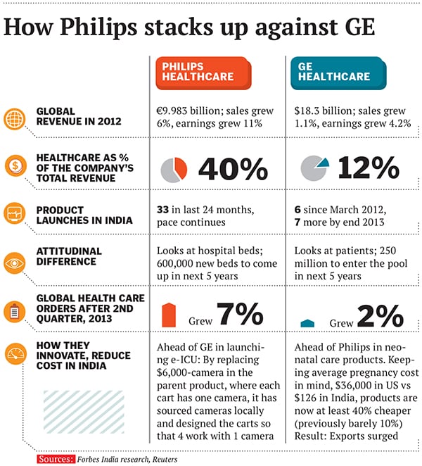 mg_71653_ge_vs_philips_280x210.jpg