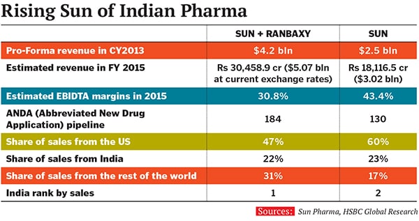 mg_75296_ranbaxy_280x210.jpg