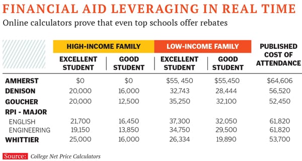 mg_77227_financial_aid_education_280x210.jpg