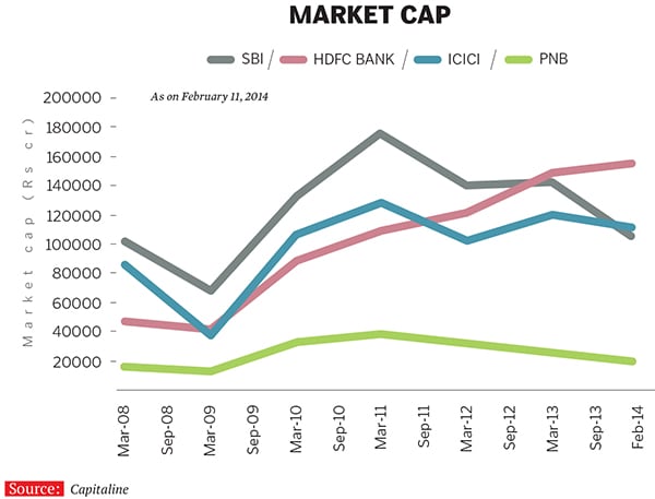 mg_74401_sbi_market_cap_280x210.jpg