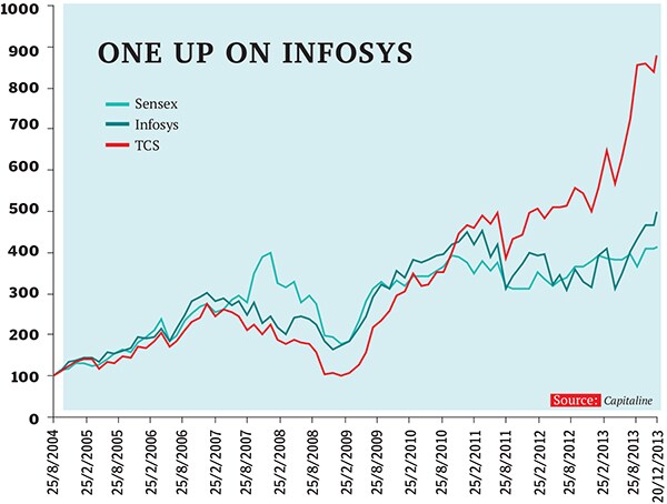 mg_73585_infosys_280x210.jpg