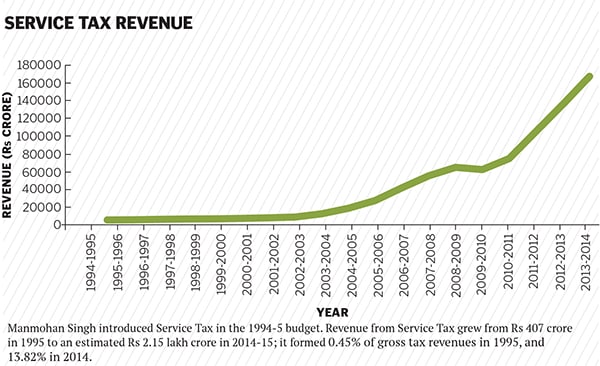 mg_76508_service_tax_280x210.jpg