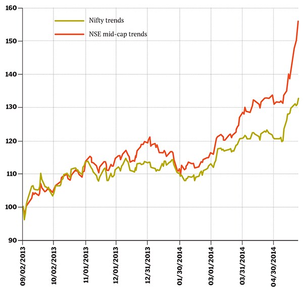 mg_76246_nse_midcap_index_280x210.jpg