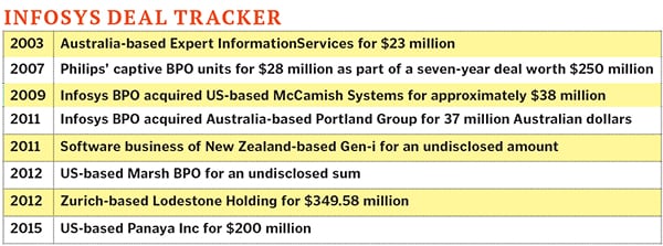 mg_80849_infosys_acquisition_280x210.jpg