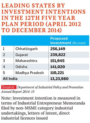 mg_82439_investment_in_india_280x210.jpg