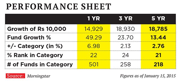 mg_79561_performance_sheet_four_280x210.jpg