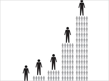 Forbes Billionaires Poll: On Personal Staff Employed