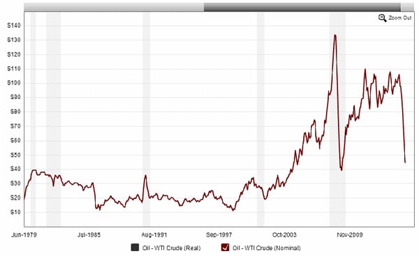 mg_79295_crude_oil_prices_280x210.jpg