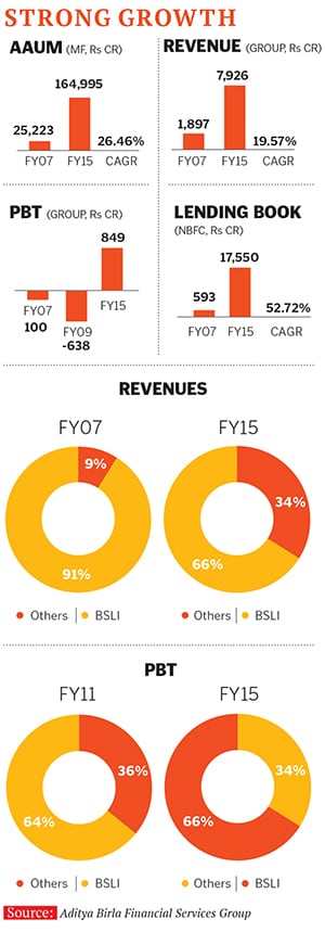 mg_81691_birla_growth_280x210.jpg