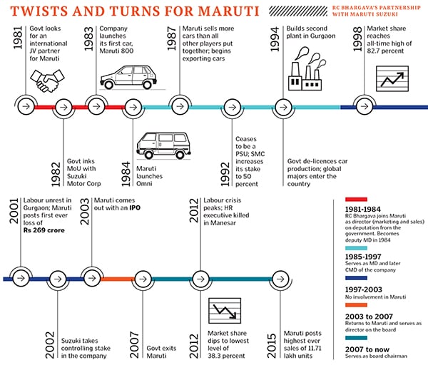 mg_83197_maruti_udyog_280x210.jpg