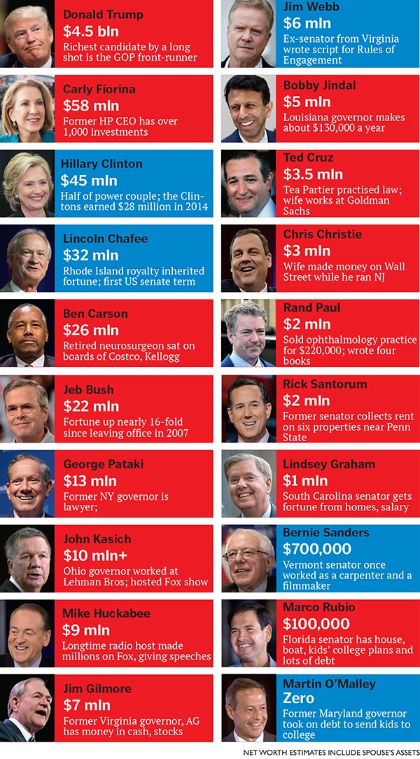 mg_83407_us_presidential_candidates_280x210.jpg