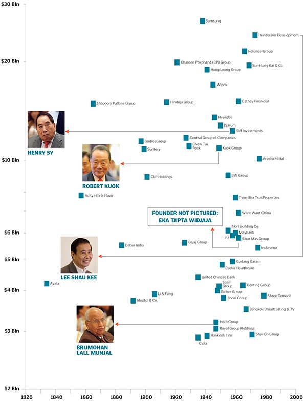 mg_83719_asia_richest_families_280x210.jpg