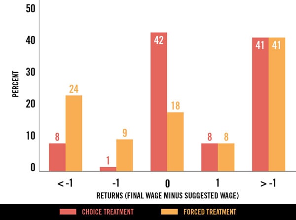 mg_86585_salary_graph_280x210.jpg