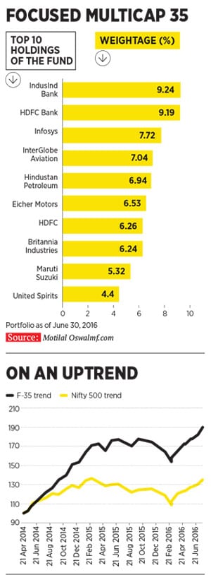 mg_88117_mutual_fund_280x210.jpg