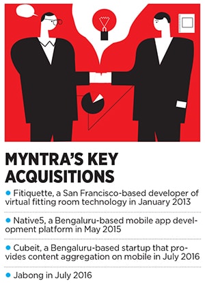 mg_88403_myntra_acquisition_280x210.jpg